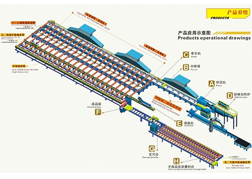 毛氈應用示意圖