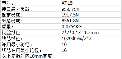 加進口紅膠同步（bù）帶