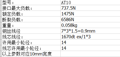 PU打孔同步帶