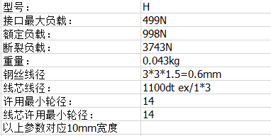 聚氨酯PU接駁線芯同步帶	