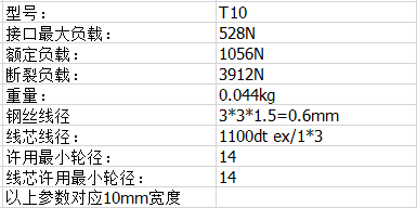 雙麵齒同步帶