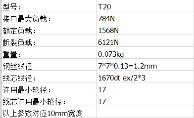 紡織行業專用綠布同步帶