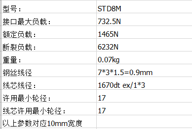 打孔去齒同步帶