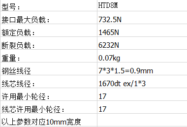 聚氨（ān）酯同步帶（dài），泡棉同步帶（dài），印刷包裝機械皮帶