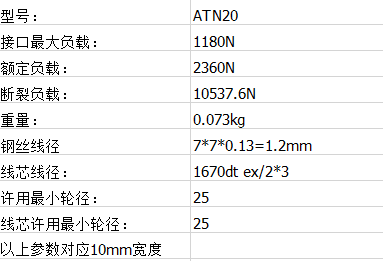 高端電子電器防靜電皮（pí）帶