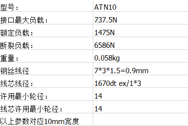 中間去齒皮帶