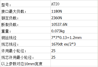 製藥機械皮帶