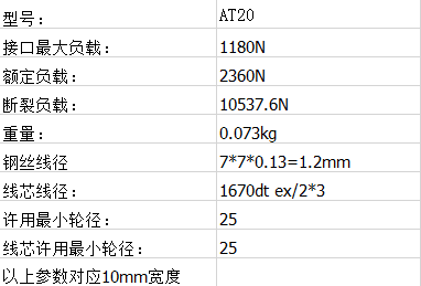 黑色PU線芯（xīn）同（tóng）步帶
