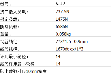 聚氨酯線芯同步帶