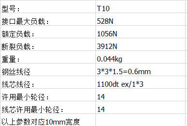 聚氨酯PU接（jiē）駁鋼絲同步帶