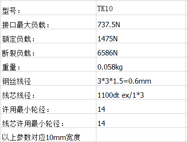 PU開口鋼線同（tóng）步帶