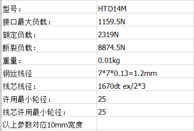 加進口紅膠同（tóng）步（bù）帶