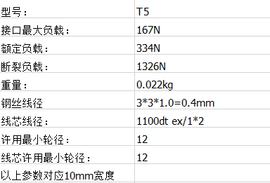 熱熔同步帶