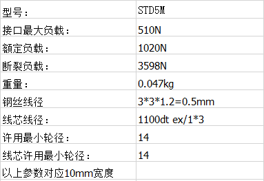 毛（máo）氈PU鋼絲同步帶