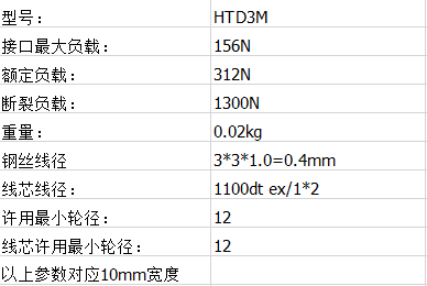 活絡接(jiē)口 活絡接口