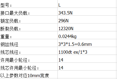 機械用同步帶