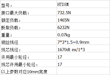 導條同步帶