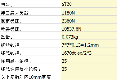 雙麵齒同步帶
