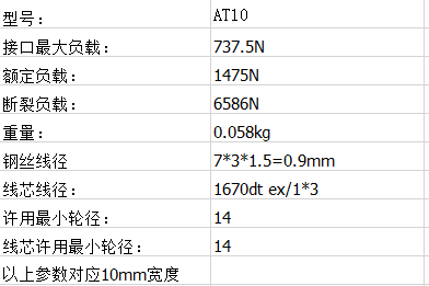 梯形齒同步傳動帶