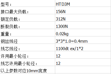 中間去齒皮帶
