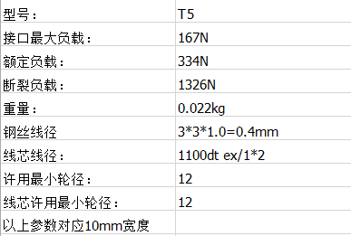 齒（chǐ）布皮帶