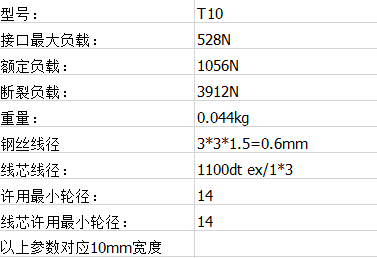 打孔皮帶