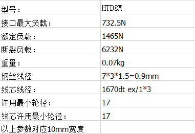 皮帶齒距