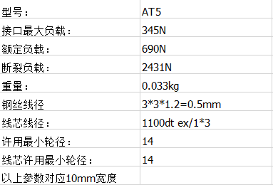 正（zhèng）時同步帶