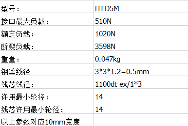 正（zhèng）時皮帶