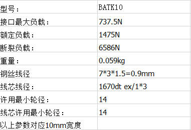 衛生用品輸送線皮帶	