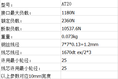 無縫環形
