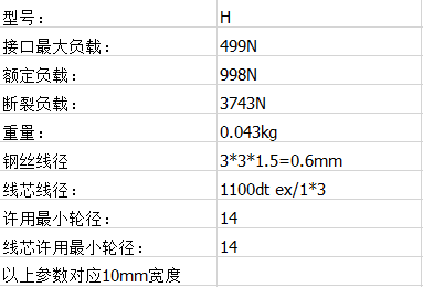 接駁同步帶