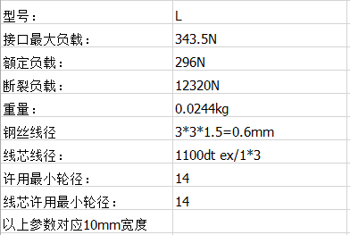 桶帶