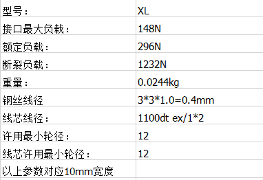 聚氨酯雙麵同步帶