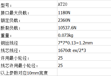 抗高溫帶