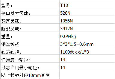 白（bái）色聚氨酯同步帶