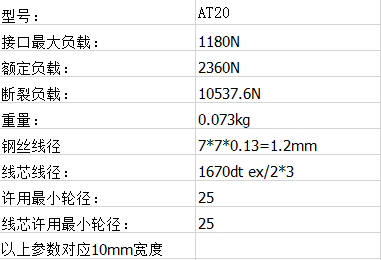 加膠皮帶
