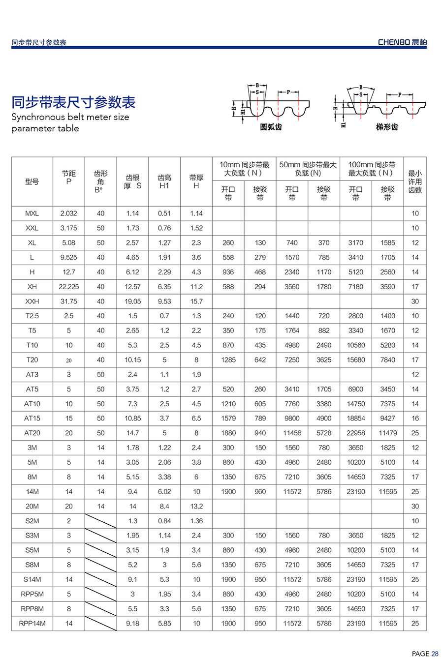 同步帶（dài）尺寸.jpg